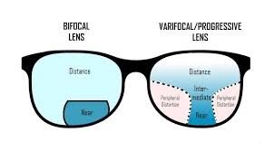 Bifocal Lenses